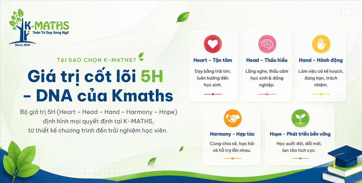 Giá trị cốt lõi 5H K-MATHS – Heart Head Hand Harmony Hope