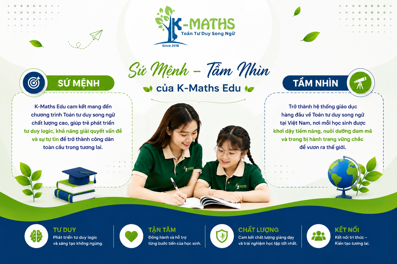 Lộ trình dạy toán theo phương pháp CPA tại K-Maths